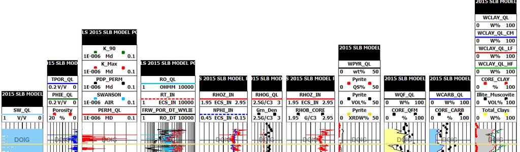 Quick Look Pass 1: For educational purposes: We will cheat and compare our Quick look results with already-measured lithology and mineralogy.