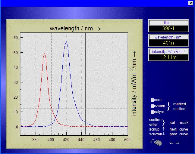 Light Spectra Analysis -16-3.2. Zoom- and Analysis Functions 3.2.1. Mark Wavelength Sections Fig. 15 A wavelength section in cursor mode, marked by two cursor positions.