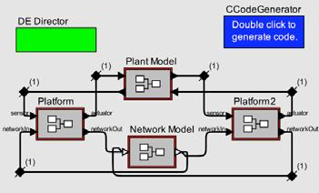 Simulator Plant Model HW in the
