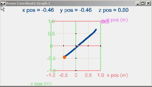 5 Data Analysis This is the image of the Room Coordinate Graph for this activity.