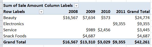 Insert a pivot table in a new worksheet showing total sales in each calendar year by industry.