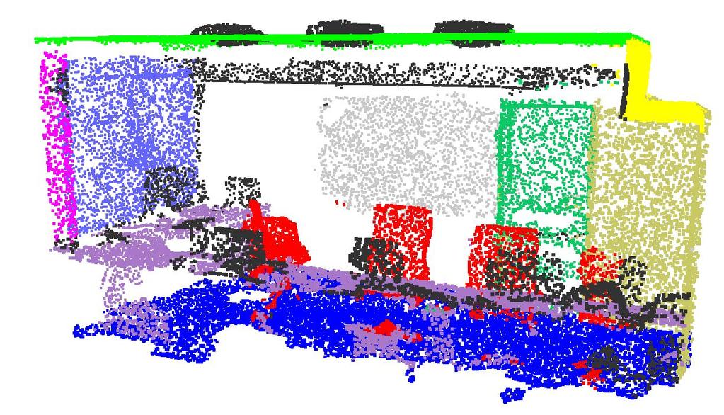 In this paper, we design a novel type of neural network that directly consumes point clouds and well respects the permutation invariance of points in the input.