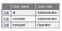 To configure a user, proceed as follows: 1. Click the Users & Roles link of the Console tab. The list of the configured users appears: Figure 11-1.