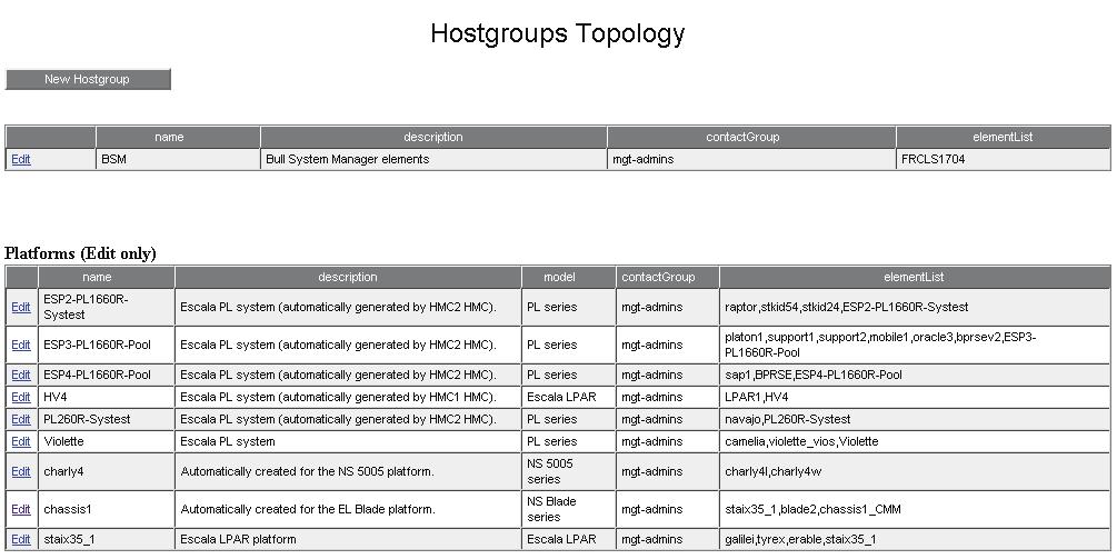 name Hostgroup Properties description element list Description Hostgroup name. This name is seen in the Hostgroups view on the Console. Resource description.
