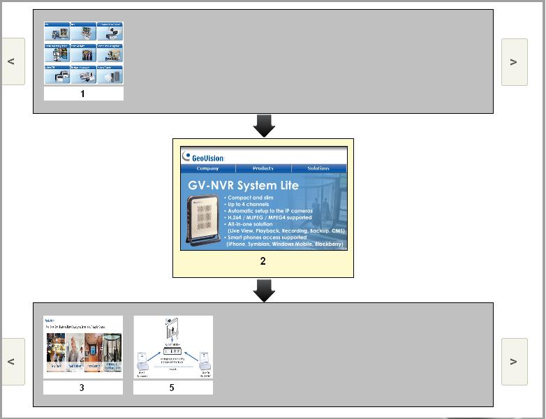 4.3.7 Verifying the Slideshow with the Flowchart When creating an interactive slideshow, you can arrange the slideshow to display in the desired order by adding the Jump Buttons.