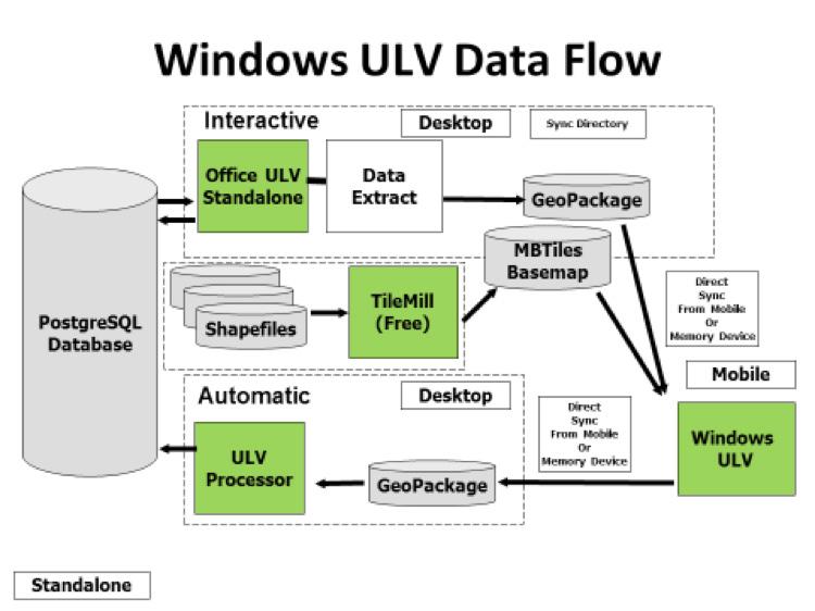 And, it can record a GPS track even if the sprayer isn t running, as well as miscellaneous point features as Events. What is the ULV Office program?