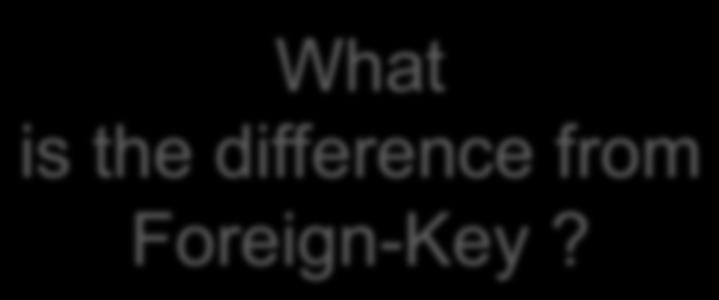 Foreign-Key?