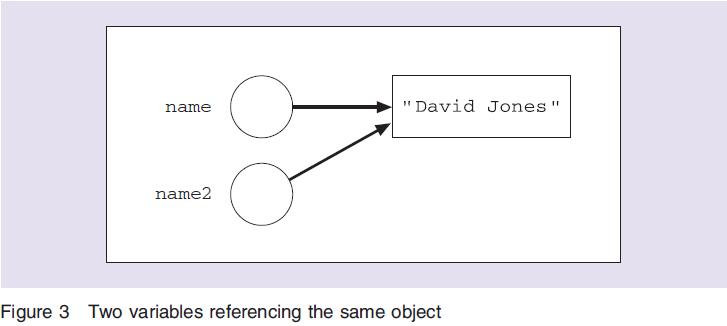 Unit 2: Java in the small 3.