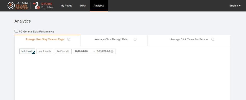 You can monitor your shops performance by going to the analytics tab. You can see three kinds of data: 1.