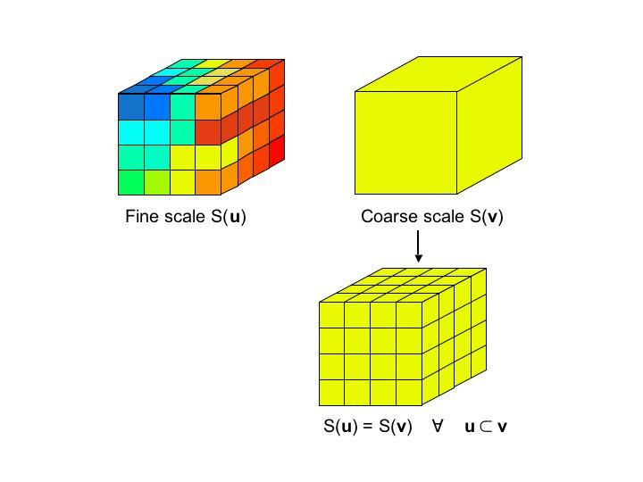 Figure 3: Traditional approach of resampling the coarse saturation by populating all high resolution grid cells within the coarse grid block with a single value: the coarse saturation for that