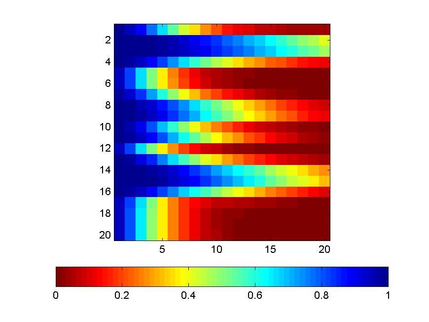 Figure 9: Coarse scale water saturation after flow simulation on the coarsescale permeability model. 4.