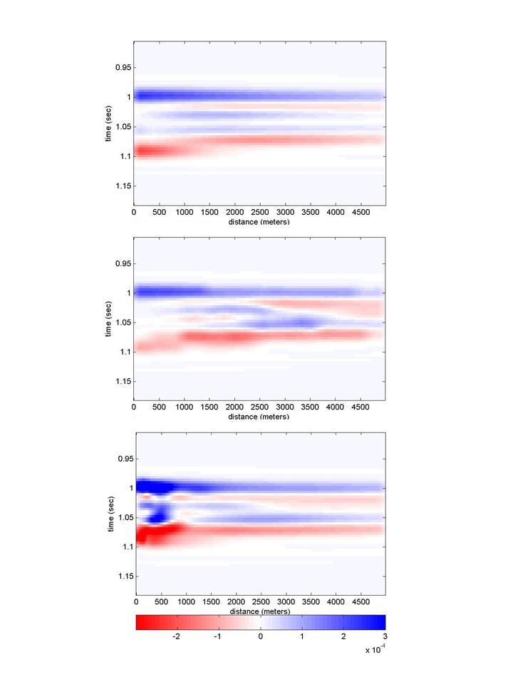 Figure 13: Time-lapse seismic response obtained using: the coarse scale saturation map