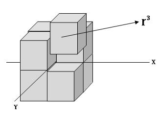 Fig.11. A cube can also be considered as the cylinder of square base with height equal to a side. 2.2.5. Volume of a cube : Fig.12.