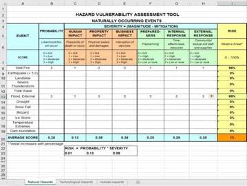 Management and Business Continuity Plans 10 HAZARD VULNERABILITY ANALYSIS (HVA) PLANNING RESOURCE TOOL KAISER