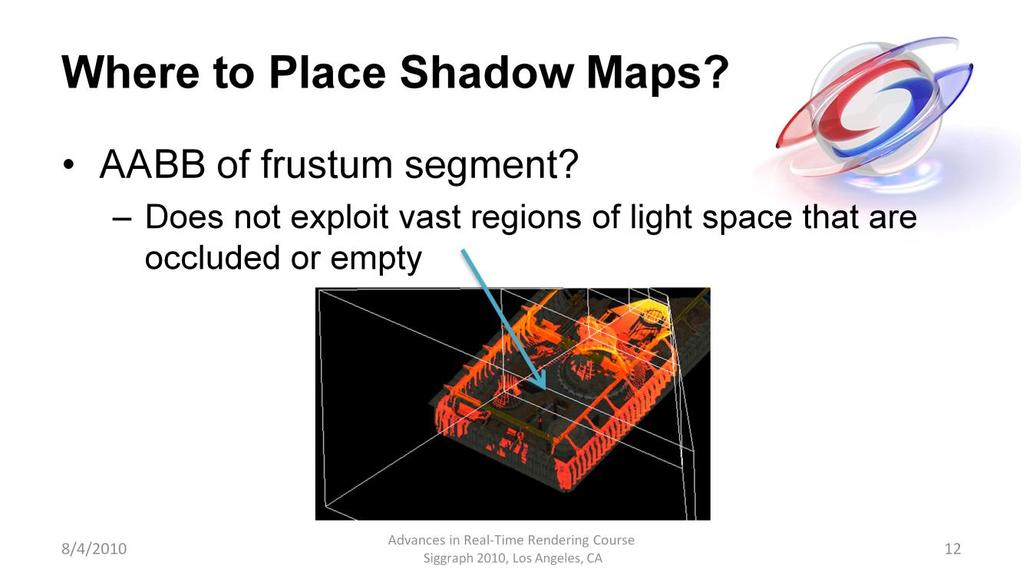 A further problem is where to put the shadow maps in light space once we have the frustum partitions.