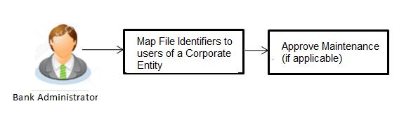 User File Identifier Mapping 3.