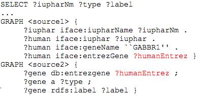 17/33 FeDeRate s approach to query management Use the common variables in a SPARQL query to decompose it into