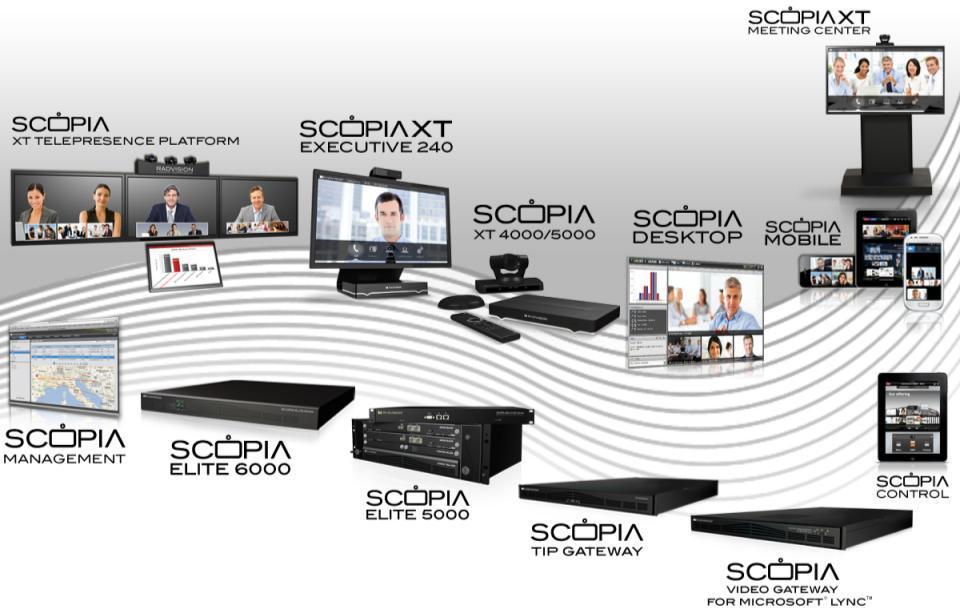 Avaya Scopia A Complete Video Solutions