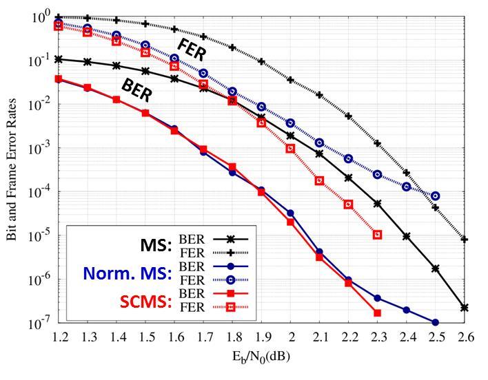 Self-Corrected Min-Sum (SCMS) Decoder Relies on the erasure of unreliable variable-node messages Error-correction capability very close to Belief-Propagation With respect to other MS-based