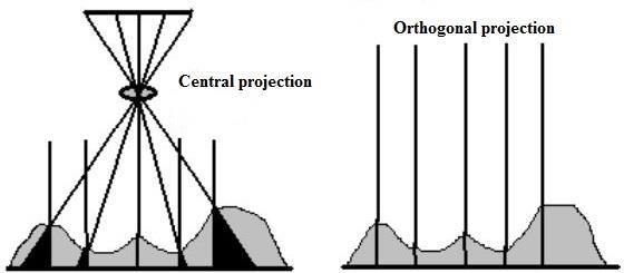 Figure 2 Basics of transformation between DSM and orthophoto mosaic The transformation from central projection to orthogonal enables work with the model as a map which could be later studied in a GIS