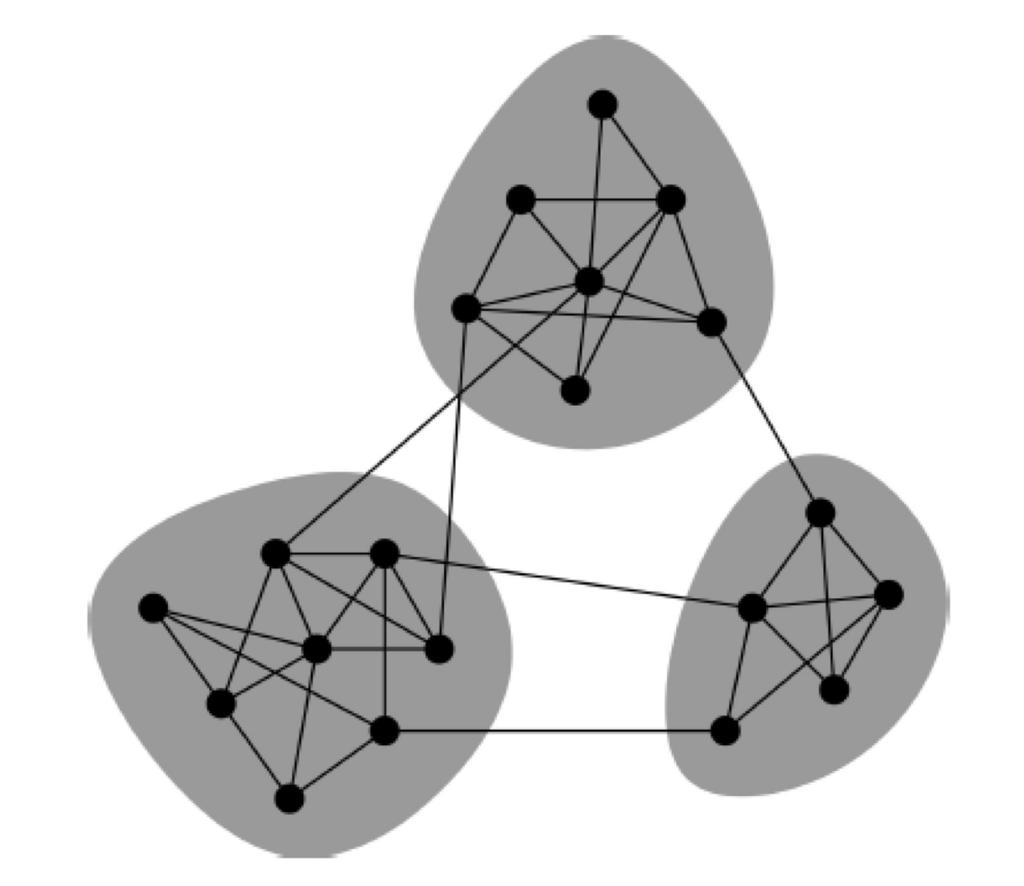 of nodes that are sparsely connected to