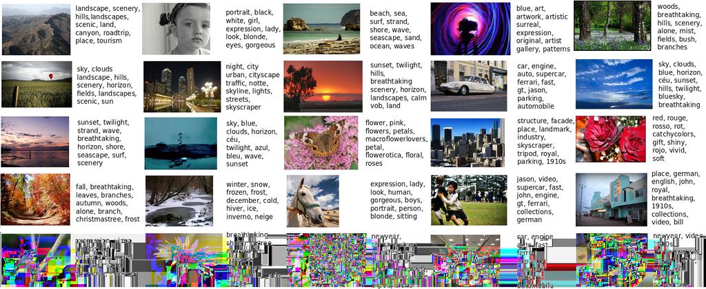 Multimodal Learning with Deep Belief Nets Figure 6. Examples of text generated by the DBN conditioned on images 5.