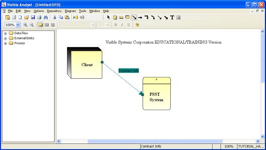 Add a data flow Contract Info from Client to PSST System by clicking on