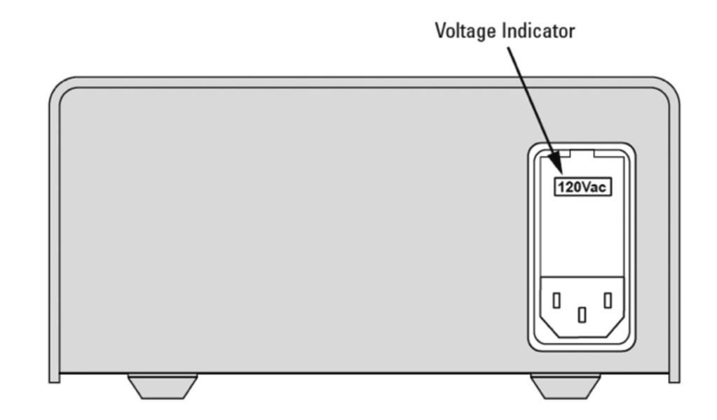 Getting Started Voltage and Fuse Selection The Model 0901 can operate with an input of 100, 120, 220, or 240 V AC with AC frequencies of 47 63 Hz.