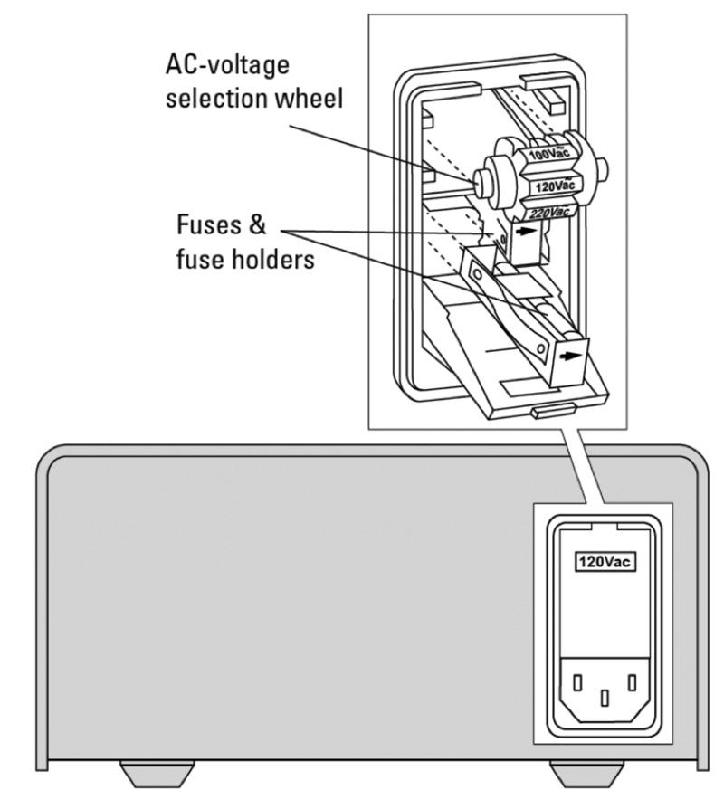 Figure 3: Power module with the cover open 4. Remove the AC-voltage selection wheel from the unit.