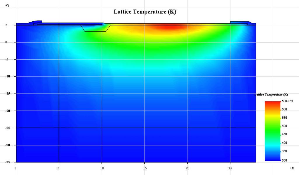 14 Lattice temperature (on-state) Remark: on-state temperature distribution