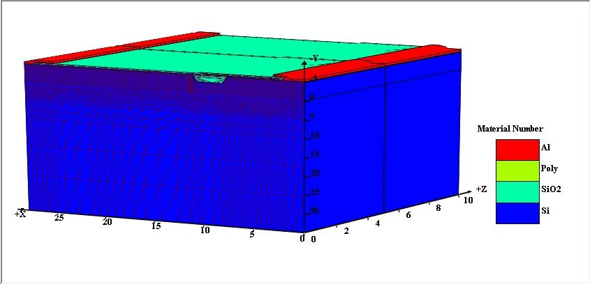 A quick 4-plane 3D demo 34 Process simulation: combined