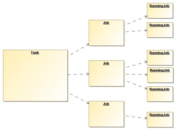 Figure 2: Task information mapping in the BossLite database. 4.
