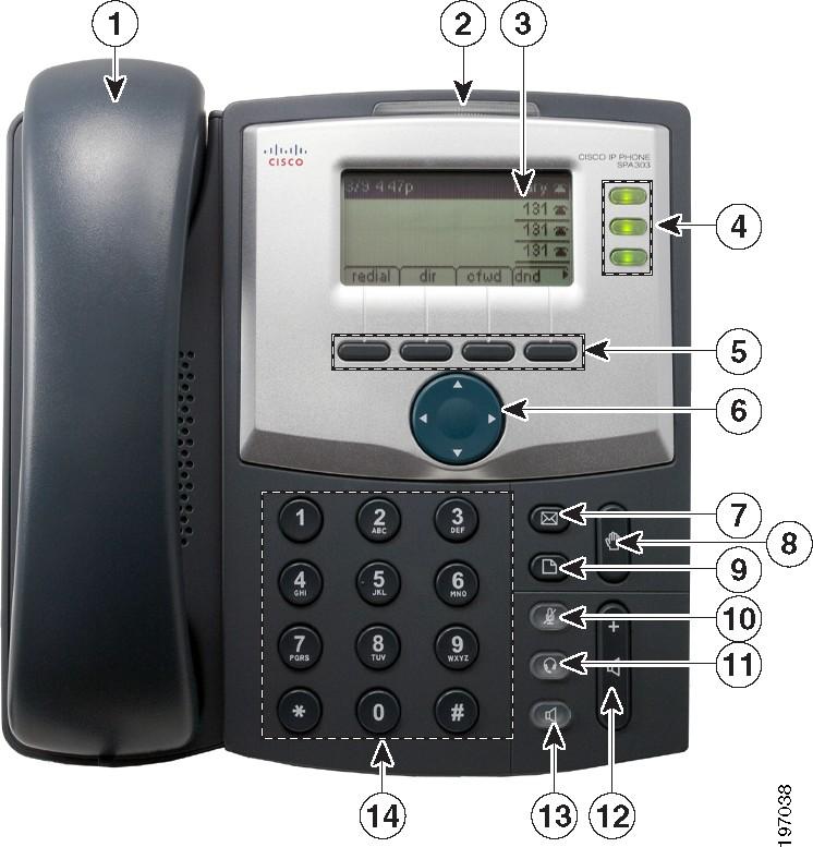 Getting to Know the Cisco SPA 303 # Phone Feature Description 1 Handset Pick up to place or answer a call.