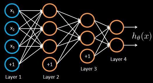 Training a neural network Given training set (x 1, t 1 ), (x 2, t 2 ), (x 3, t 3 ),.