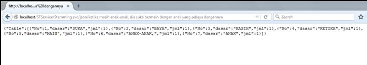 Fig. 4. Display of web service in the browser. Next, we can enter the sentence to be processed.