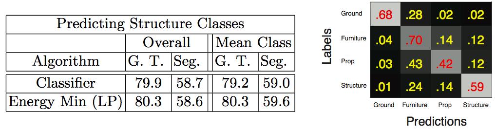 Experiments Structure class prediction