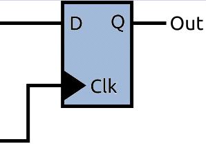 Combinatorial Logic FPGAs architecture and tools are designed to