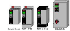 2) Mounting the Drive Modifications for other environments NEMA 12 NEMA 3R (requires additional cabinet) NEMA 4 or 4X (requires additional cabinet) 10 To provide for indoor environments where the