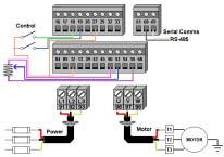 3) Wiring the Drive General Wiring Power Input Motor Output Control Serial Comms 15 This next section covers the wiring of the drive. The first area to be covered is general wiring practices.