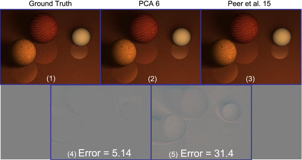 [4] P. Peers and P. Dutre, Wavelet environment matting, Eurographics Symposium on Rendering, pp. 25 27, 2003. [5] Y. Y Chuang, D. E. Zongker, J. Hindorff, B. Curless, D. H. Salesin, and R.