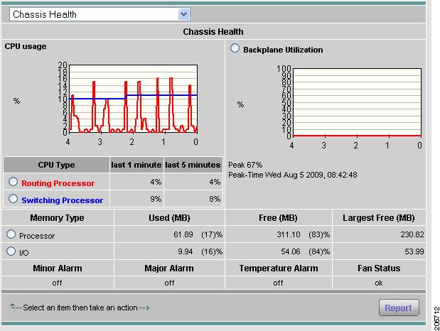 Viewing System Health Chapter 4 Chassis Health The Chassis Health window (Figure 4-56) displays two real-time graphs.