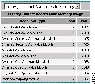Viewing System Health Chapter 4 Figure 4-58 Ternary Content Addressable Memory Information Table 4-57 Ternary Content Addressable Memory Information Security Acl Mask Security Acl Value Dynamic