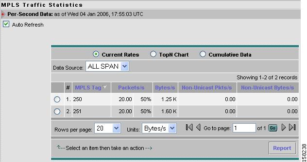 Chapter 4 Viewing MPLS Traffic Statistics Viewing All Labels To view MPLS traffic statistics: Click Monitor > MPLS. In the content menu, click All Labels.
