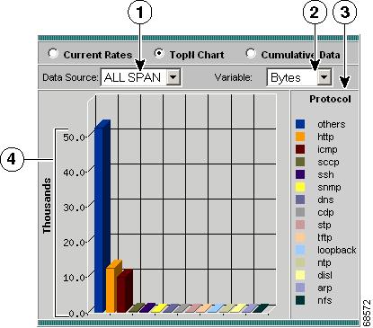 Viewing Individual Applications Data Chapter 4 The TopN Application Group Chart (Figure 4-8) displays.