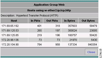 Viewing Application Groups Chapter 4 Figure 4-10 Application Group Window The Applications Group Detail Window displays the information listed in Table 4-10.