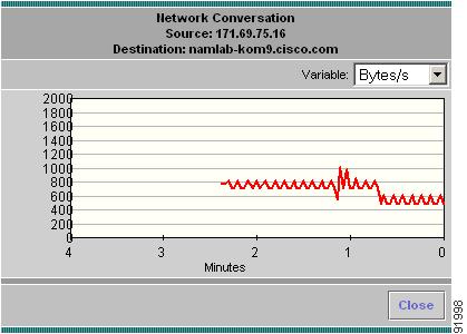 Chapter 4 Viewing Conversations Data Figure 4-27 Real-Time Graph Viewing Reports from the Network Host Conversations Table You can view reports directly from the Network Hosts Conversations table.