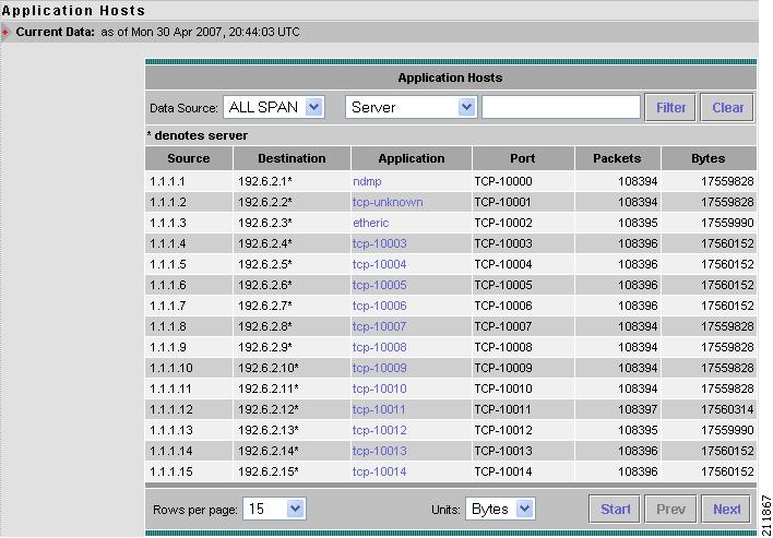 Viewing Conversations Data Chapter 4 Figure 4-29 Application Hosts Table Table 4-25 lists the fields of the Application Hosts Conversations table.