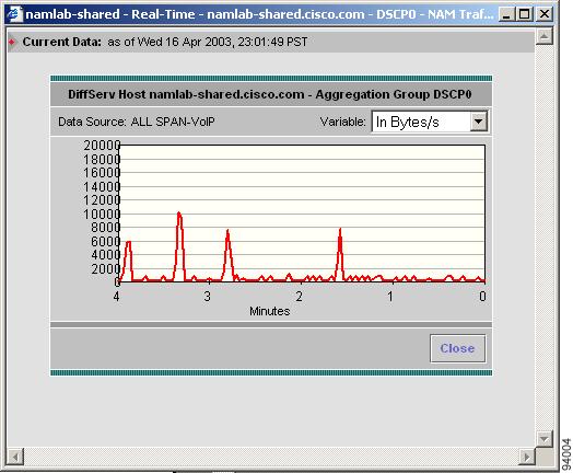 Chapter 4 Viewing DiffServ Data Figure 4-37 Real-Time Graph Viewing Reports from the DiffServ Host Statistics Table You can view reports directly from the DiffServ Host Statistics table.