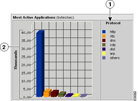 Chapter 4 Overview of Data Collection and Data Sources The following charts are displayed: Most Active Applications Chart (Figure