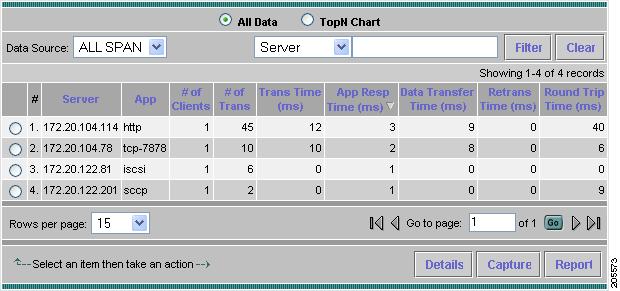 Monitoring Response Time Data Chapter 4 Figure 4-43 shows the Server Application Transactions Window.